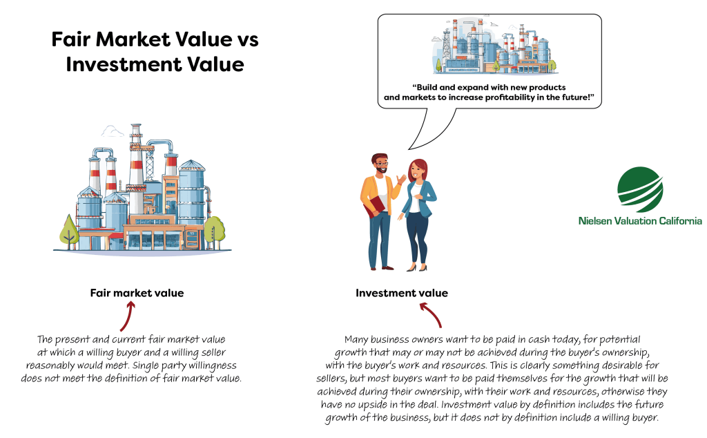 An illustration contrasting fair market value with investment value to highlight their differing perspectives in business valuation.