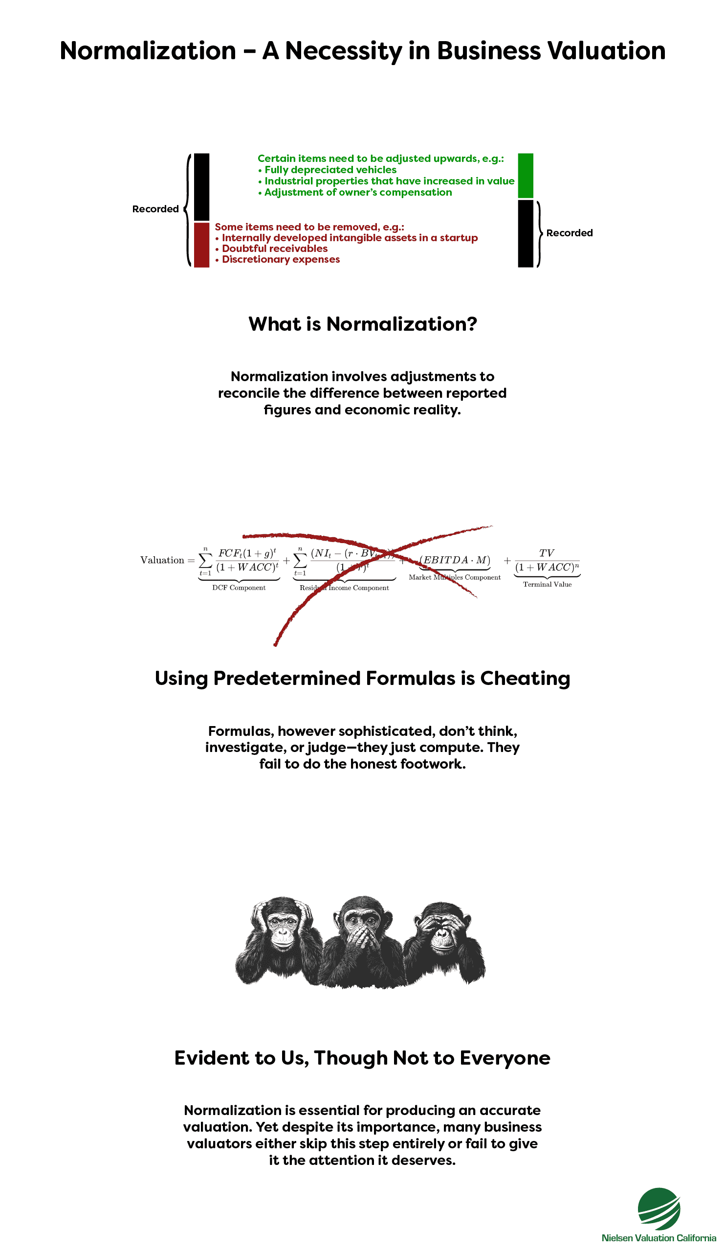 An illustration explaining why applying normalization adjustments is essential for achieving accurate and comparable business valuations.