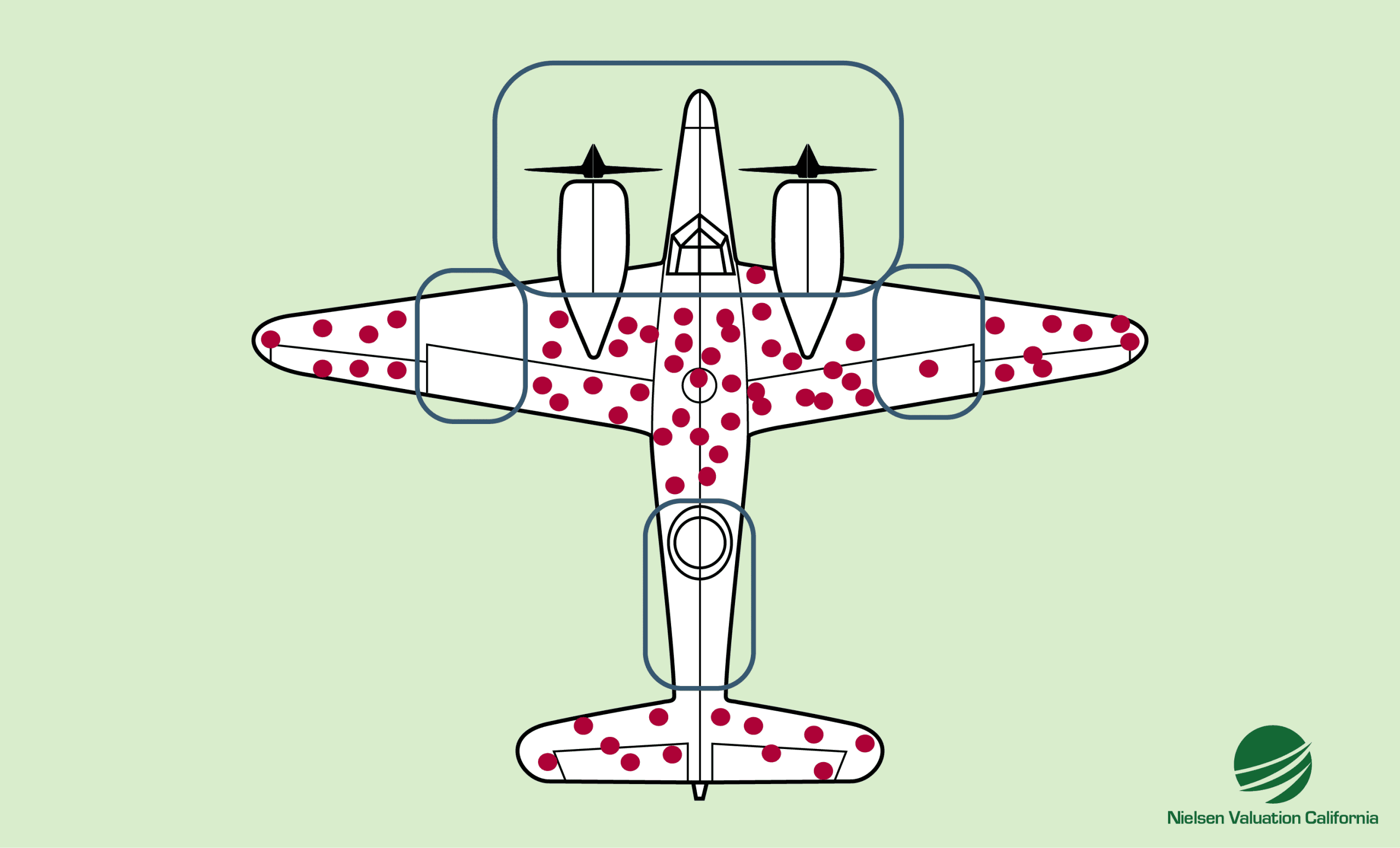 An illustration using a World War II aircraft to visualize how survivorship bias can lead to misleading conclusions about startup valuations.
