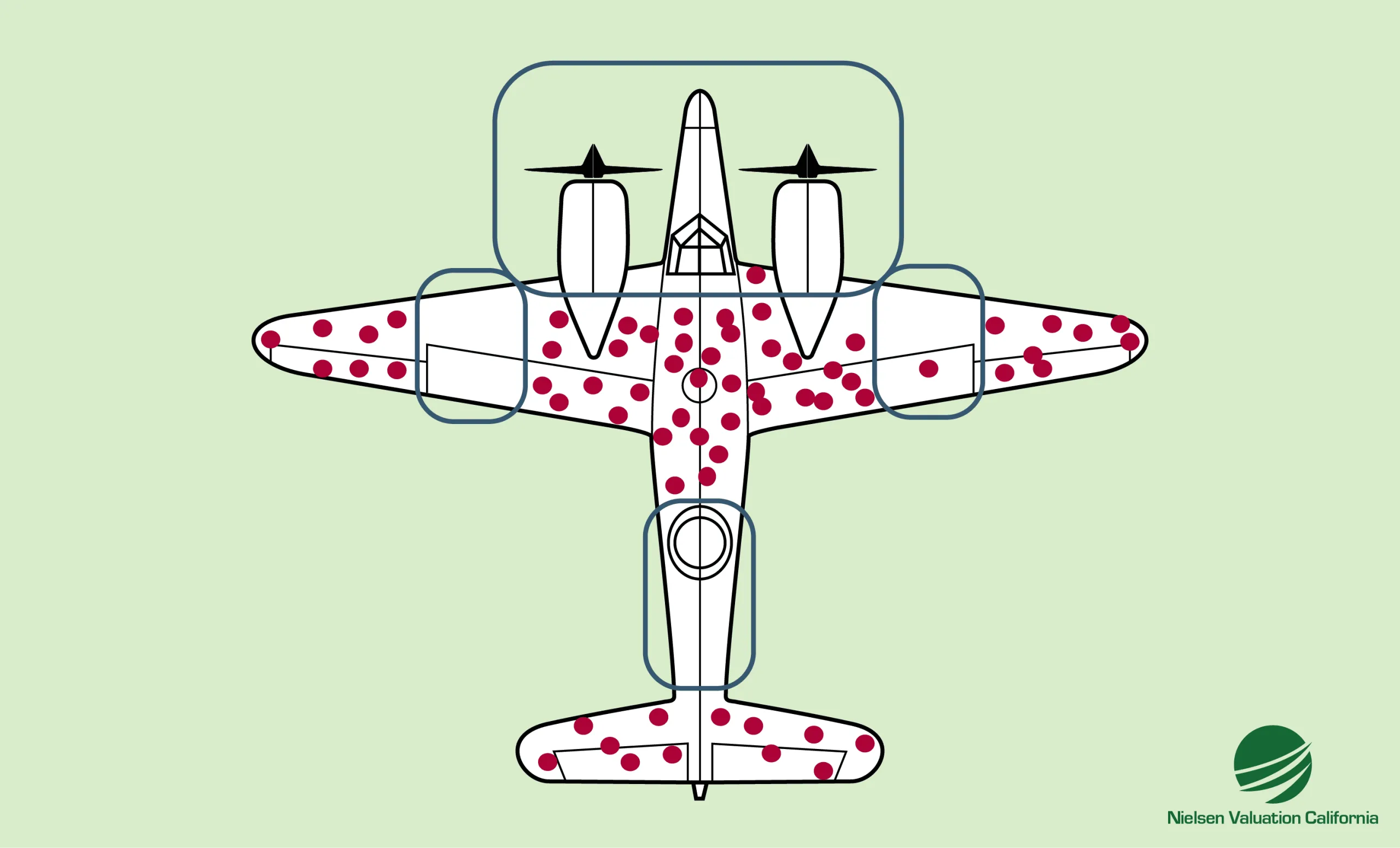 An illustration using a World War II aircraft to visualize how survivorship bias can lead to misleading conclusions about startup valuations.