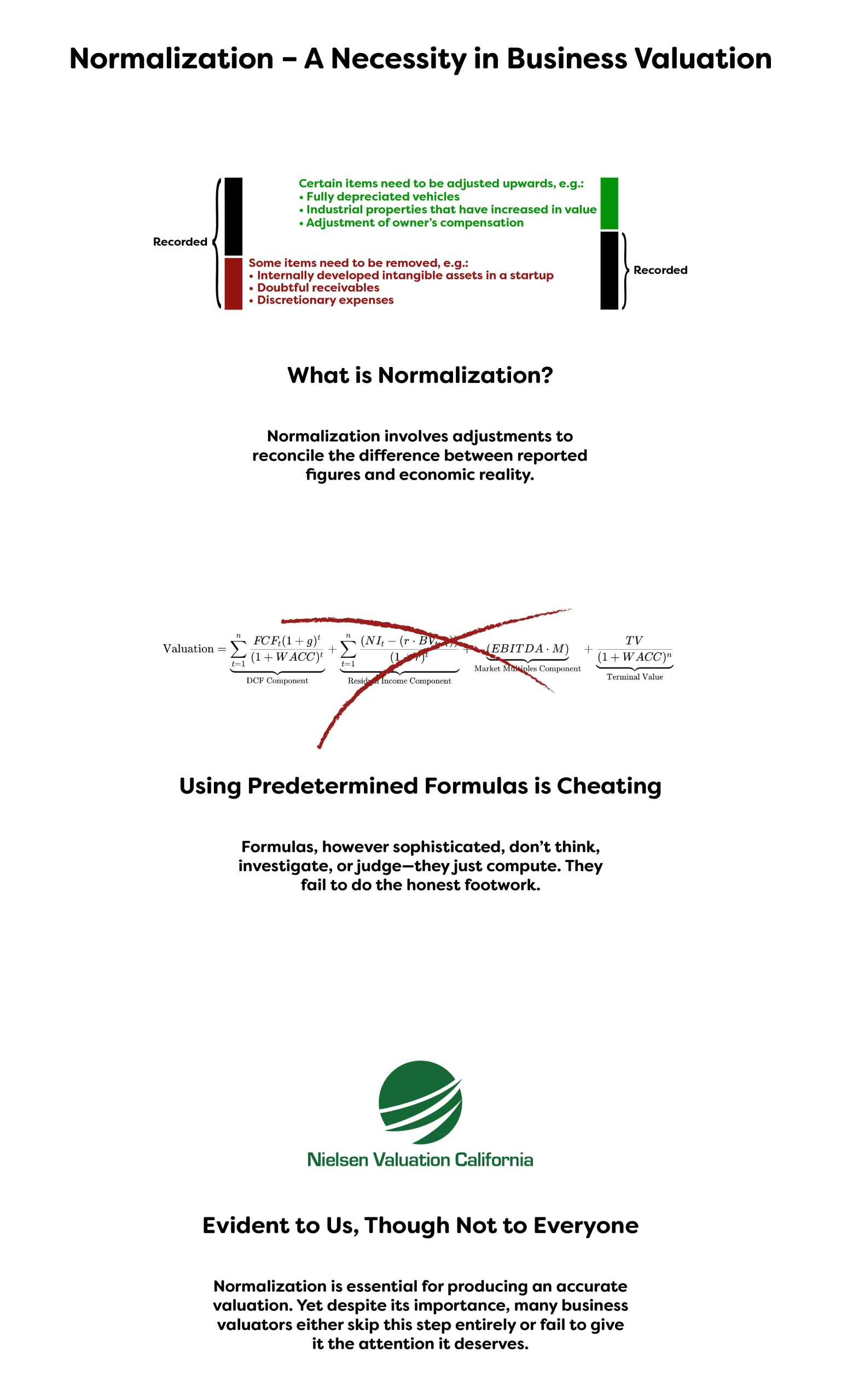 An illustration explaining why applying normalization adjustments is essential for achieving accurate and comparable business valuations.